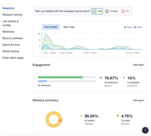 Email-campaign-analytics Email campaign analytics